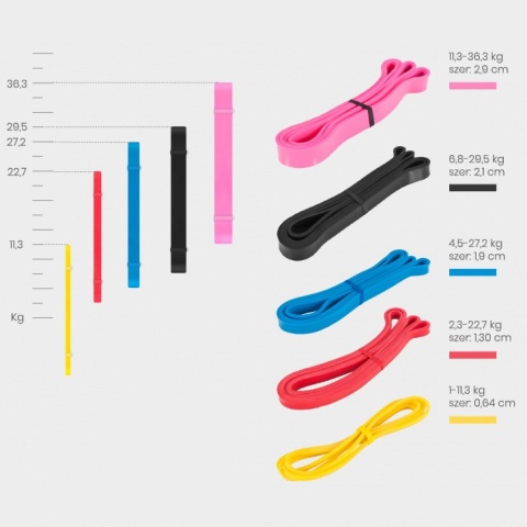Guma oporowa do ćwiczeń Power Band 2 - 22 kg (czerwona)