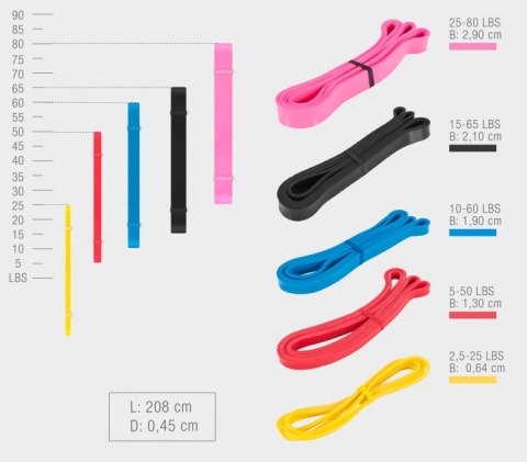 Guma oporowa do ćwiczeń Power Band 4 - 27 kg (niebieska)
